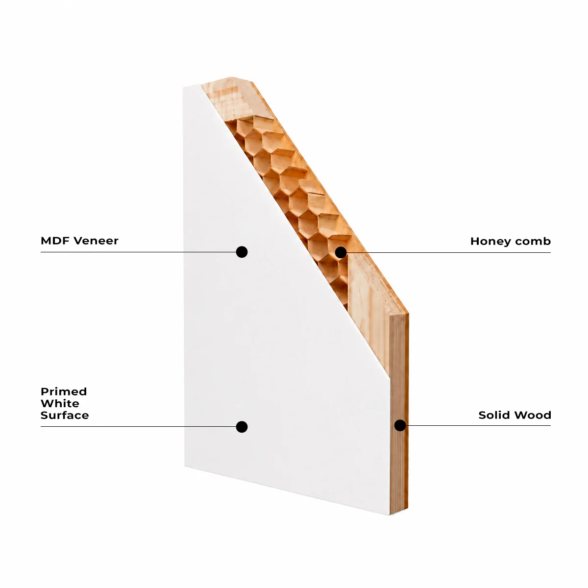 28 in. x 80 in. Berkley Honeycomb Core Primed White MDF Prehung Interior Door - Image 3