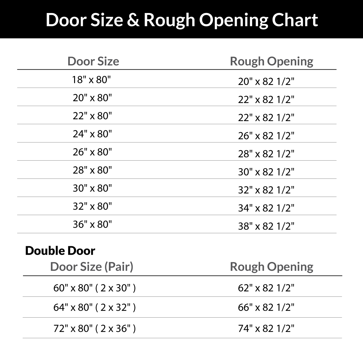 72 in x 80 in 15-Lite Clear Glass Primed MDF Prehung Interior French Door - Image 4